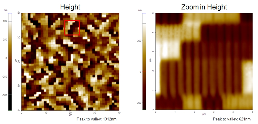 Diffractive Optical Elements  2