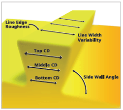 07-new-3d-afm-high-resolution-sidewall-imaging-7