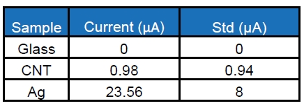 app27 table 1