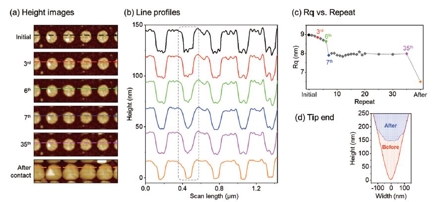 app89 fig05