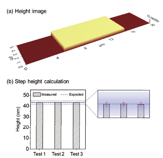 app89 fig07