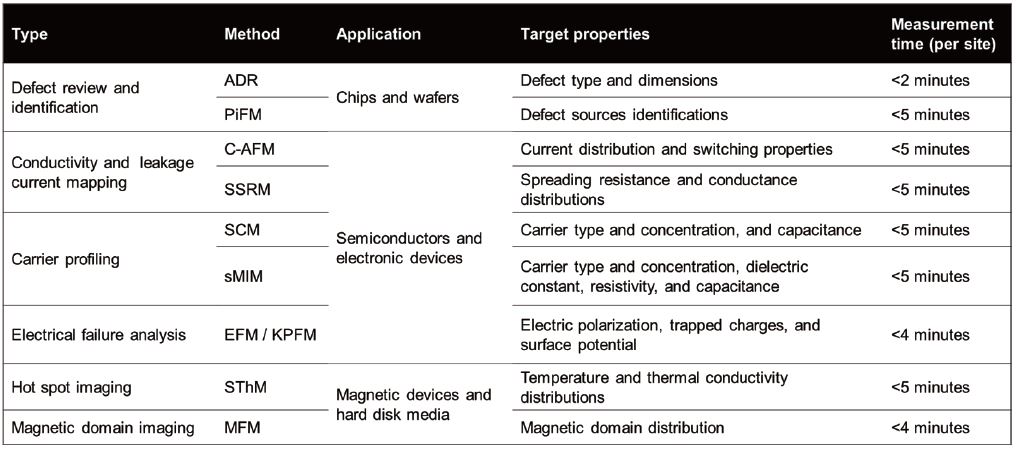 wp fig02