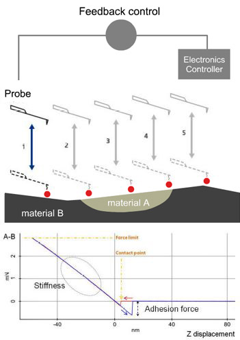 160709-pinpoint-nanomechanical-mode-afm