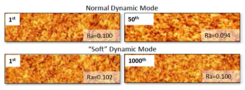 Repeatability-test