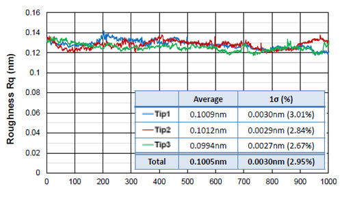 roughness-measurement-variation