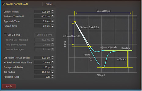 pinpoint-mode-control