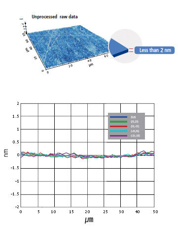 Accurate-Surface-Measurement1