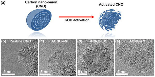 chemical.activation