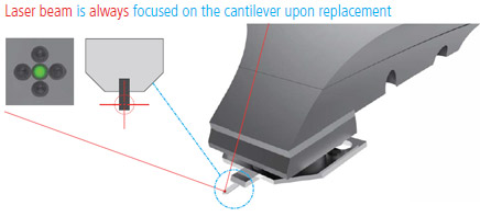 laser-alignment